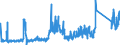 KN 82071300 /Exporte /Einheit = Preise (Euro/Tonne) /Partnerland: Belgien /Meldeland: Eur27_2020 /82071300:Erdbohrwerkzeuge, Gesteinsbohrwerkzeuge Oder Tiefbohrwerkzeuge, Auswechselbar, mit Arbeitendem Teil aus Gesinterten Metallcarbiden Oder aus Cermets