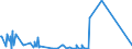 KN 82071300 /Exporte /Einheit = Preise (Euro/Tonne) /Partnerland: Liechtenstein /Meldeland: Eur27_2020 /82071300:Erdbohrwerkzeuge, Gesteinsbohrwerkzeuge Oder Tiefbohrwerkzeuge, Auswechselbar, mit Arbeitendem Teil aus Gesinterten Metallcarbiden Oder aus Cermets