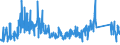 KN 82071300 /Exporte /Einheit = Preise (Euro/Tonne) /Partnerland: Schweiz /Meldeland: Eur27_2020 /82071300:Erdbohrwerkzeuge, Gesteinsbohrwerkzeuge Oder Tiefbohrwerkzeuge, Auswechselbar, mit Arbeitendem Teil aus Gesinterten Metallcarbiden Oder aus Cermets