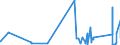 KN 82071300 /Exporte /Einheit = Preise (Euro/Tonne) /Partnerland: Andorra /Meldeland: Eur27_2020 /82071300:Erdbohrwerkzeuge, Gesteinsbohrwerkzeuge Oder Tiefbohrwerkzeuge, Auswechselbar, mit Arbeitendem Teil aus Gesinterten Metallcarbiden Oder aus Cermets