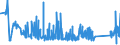 KN 82071300 /Exporte /Einheit = Preise (Euro/Tonne) /Partnerland: Estland /Meldeland: Eur27_2020 /82071300:Erdbohrwerkzeuge, Gesteinsbohrwerkzeuge Oder Tiefbohrwerkzeuge, Auswechselbar, mit Arbeitendem Teil aus Gesinterten Metallcarbiden Oder aus Cermets