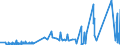 KN 82071300 /Exporte /Einheit = Preise (Euro/Tonne) /Partnerland: Kirgistan /Meldeland: Eur27_2020 /82071300:Erdbohrwerkzeuge, Gesteinsbohrwerkzeuge Oder Tiefbohrwerkzeuge, Auswechselbar, mit Arbeitendem Teil aus Gesinterten Metallcarbiden Oder aus Cermets