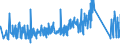 KN 82071300 /Exporte /Einheit = Preise (Euro/Tonne) /Partnerland: Ehem.jug.rep.mazed /Meldeland: Eur27_2020 /82071300:Erdbohrwerkzeuge, Gesteinsbohrwerkzeuge Oder Tiefbohrwerkzeuge, Auswechselbar, mit Arbeitendem Teil aus Gesinterten Metallcarbiden Oder aus Cermets