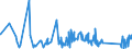 KN 82071300 /Exporte /Einheit = Preise (Euro/Tonne) /Partnerland: Dem. Rep. Kongo /Meldeland: Eur27_2020 /82071300:Erdbohrwerkzeuge, Gesteinsbohrwerkzeuge Oder Tiefbohrwerkzeuge, Auswechselbar, mit Arbeitendem Teil aus Gesinterten Metallcarbiden Oder aus Cermets