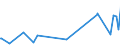 KN 82071300 /Exporte /Einheit = Preise (Euro/Tonne) /Partnerland: Ruanda /Meldeland: Europäische Union /82071300:Erdbohrwerkzeuge, Gesteinsbohrwerkzeuge Oder Tiefbohrwerkzeuge, Auswechselbar, mit Arbeitendem Teil aus Gesinterten Metallcarbiden Oder aus Cermets