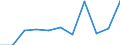 KN 82073010 /Exporte /Einheit = Preise (Euro/Tonne) /Partnerland: Belgien/Luxemburg /Meldeland: Eur27 /82073010:Presswerkzeuge, Prägewerkzeuge, Tiefziehwerkzeuge, Gesenkschmiedewerkzeuge, Stanzwerkzeuge Oder Lochwerkzeuge, Auswechselbar, für die Metallbearbeitung