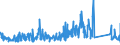 KN 82073010 /Exporte /Einheit = Preise (Euro/Tonne) /Partnerland: Italien /Meldeland: Eur27_2020 /82073010:Presswerkzeuge, Prägewerkzeuge, Tiefziehwerkzeuge, Gesenkschmiedewerkzeuge, Stanzwerkzeuge Oder Lochwerkzeuge, Auswechselbar, für die Metallbearbeitung