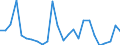 KN 82073010 /Exporte /Einheit = Preise (Euro/Tonne) /Partnerland: Ver.koenigreich(Ohne Nordirland) /Meldeland: Eur27_2020 /82073010:Presswerkzeuge, Prägewerkzeuge, Tiefziehwerkzeuge, Gesenkschmiedewerkzeuge, Stanzwerkzeuge Oder Lochwerkzeuge, Auswechselbar, für die Metallbearbeitung