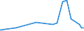 KN 82073010 /Exporte /Einheit = Preise (Euro/Tonne) /Partnerland: Turkmenistan /Meldeland: Eur27_2020 /82073010:Presswerkzeuge, Prägewerkzeuge, Tiefziehwerkzeuge, Gesenkschmiedewerkzeuge, Stanzwerkzeuge Oder Lochwerkzeuge, Auswechselbar, für die Metallbearbeitung