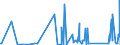 KN 82073010 /Exporte /Einheit = Preise (Euro/Tonne) /Partnerland: Montenegro /Meldeland: Eur27_2020 /82073010:Presswerkzeuge, Prägewerkzeuge, Tiefziehwerkzeuge, Gesenkschmiedewerkzeuge, Stanzwerkzeuge Oder Lochwerkzeuge, Auswechselbar, für die Metallbearbeitung