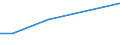 KN 82073010 /Exporte /Einheit = Preise (Euro/Tonne) /Partnerland: Süd-sudan /Meldeland: Europäische Union /82073010:Presswerkzeuge, Prägewerkzeuge, Tiefziehwerkzeuge, Gesenkschmiedewerkzeuge, Stanzwerkzeuge Oder Lochwerkzeuge, Auswechselbar, für die Metallbearbeitung