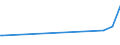 KN 82073010 /Exporte /Einheit = Preise (Euro/Tonne) /Partnerland: Niger /Meldeland: Eur27_2020 /82073010:Presswerkzeuge, Prägewerkzeuge, Tiefziehwerkzeuge, Gesenkschmiedewerkzeuge, Stanzwerkzeuge Oder Lochwerkzeuge, Auswechselbar, für die Metallbearbeitung