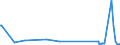 KN 82075070 /Exporte /Einheit = Preise (Euro/Tonne) /Partnerland: Usbekistan /Meldeland: Eur27_2020 /82075070:Bohrwerkzeuge, Auswechselbar, für die Metallbearbeitung, mit Arbeitendem Teil aus Anderen Stoffen als Diamant, Agglomeriertem Diamant, Gesinterten Metallcarbiden, Cermets Oder Schnellarbeitsstahl (Ausg. Werkzeuge zum Herstellen von Innengewinden)