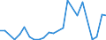 KN 82075070 /Exporte /Einheit = Preise (Euro/Tonne) /Partnerland: Kirgistan /Meldeland: Eur27_2020 /82075070:Bohrwerkzeuge, Auswechselbar, für die Metallbearbeitung, mit Arbeitendem Teil aus Anderen Stoffen als Diamant, Agglomeriertem Diamant, Gesinterten Metallcarbiden, Cermets Oder Schnellarbeitsstahl (Ausg. Werkzeuge zum Herstellen von Innengewinden)