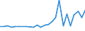 KN 82076030 /Exporte /Einheit = Preise (Euro/Tonne) /Partnerland: Ver.koenigreich(Nordirland) /Meldeland: Eur27_2020 /82076030:Reibahlen und Ausbohrwerkzeuge, Auswechselbar, für die Metallbearbeitung