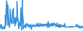 KN 82076030 /Exporte /Einheit = Preise (Euro/Tonne) /Partnerland: Schweiz /Meldeland: Eur27_2020 /82076030:Reibahlen und Ausbohrwerkzeuge, Auswechselbar, für die Metallbearbeitung