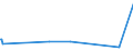 KN 82076030 /Exporte /Einheit = Preise (Euro/Tonne) /Partnerland: Georgien /Meldeland: Eur27_2020 /82076030:Reibahlen und Ausbohrwerkzeuge, Auswechselbar, für die Metallbearbeitung