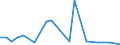 KN 82076030 /Exporte /Einheit = Preise (Euro/Tonne) /Partnerland: Kirgistan /Meldeland: Eur27_2020 /82076030:Reibahlen und Ausbohrwerkzeuge, Auswechselbar, für die Metallbearbeitung