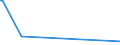 KN 82076030 /Exporte /Einheit = Preise (Euro/Tonne) /Partnerland: Benin /Meldeland: Eur27_2020 /82076030:Reibahlen und Ausbohrwerkzeuge, Auswechselbar, für die Metallbearbeitung