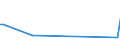 KN 82076030 /Exporte /Einheit = Preise (Euro/Tonne) /Partnerland: Dem. Rep. Kongo /Meldeland: Europäische Union /82076030:Reibahlen und Ausbohrwerkzeuge, Auswechselbar, für die Metallbearbeitung