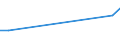 KN 82076030 /Exporte /Einheit = Preise (Euro/Tonne) /Partnerland: Dschibuti /Meldeland: Europäische Union /82076030:Reibahlen und Ausbohrwerkzeuge, Auswechselbar, für die Metallbearbeitung