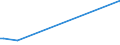 KN 82076030 /Exporte /Einheit = Preise (Euro/Tonne) /Partnerland: Uganda /Meldeland: Europäische Union /82076030:Reibahlen und Ausbohrwerkzeuge, Auswechselbar, für die Metallbearbeitung