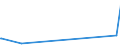 KN 82076030 /Exporte /Einheit = Preise (Euro/Tonne) /Partnerland: Madagaskar /Meldeland: Eur27_2020 /82076030:Reibahlen und Ausbohrwerkzeuge, Auswechselbar, für die Metallbearbeitung