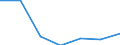 KN 82076050 /Exporte /Einheit = Preise (Euro/Tonne) /Partnerland: Schweiz /Meldeland: Eur27 /82076050:Reibahlen und Ausbohrwerkzeuge, Auswechselbar, für die Bearbeitung Anderer Stoffe als Metall, mit Arbeitendem Teil aus Anderen Stoffen als Diamant Oder Agglomeriertem Diamant