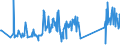 KN 82076050 /Exporte /Einheit = Preise (Euro/Tonne) /Partnerland: Litauen /Meldeland: Eur27_2020 /82076050:Reibahlen und Ausbohrwerkzeuge, Auswechselbar, für die Bearbeitung Anderer Stoffe als Metall, mit Arbeitendem Teil aus Anderen Stoffen als Diamant Oder Agglomeriertem Diamant