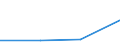 KN 82076050 /Exporte /Einheit = Preise (Euro/Tonne) /Partnerland: Sowjetunion /Meldeland: Eur27 /82076050:Reibahlen und Ausbohrwerkzeuge, Auswechselbar, für die Bearbeitung Anderer Stoffe als Metall, mit Arbeitendem Teil aus Anderen Stoffen als Diamant Oder Agglomeriertem Diamant