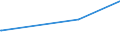 KN 82076050 /Exporte /Einheit = Preise (Euro/Tonne) /Partnerland: Tschad /Meldeland: Europäische Union /82076050:Reibahlen und Ausbohrwerkzeuge, Auswechselbar, für die Bearbeitung Anderer Stoffe als Metall, mit Arbeitendem Teil aus Anderen Stoffen als Diamant Oder Agglomeriertem Diamant