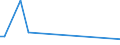 KN 82076050 /Exporte /Einheit = Preise (Euro/Tonne) /Partnerland: Sierra Leone /Meldeland: Europäische Union /82076050:Reibahlen und Ausbohrwerkzeuge, Auswechselbar, für die Bearbeitung Anderer Stoffe als Metall, mit Arbeitendem Teil aus Anderen Stoffen als Diamant Oder Agglomeriertem Diamant