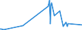 KN 82076050 /Exporte /Einheit = Preise (Euro/Tonne) /Partnerland: Nigeria /Meldeland: Eur27_2020 /82076050:Reibahlen und Ausbohrwerkzeuge, Auswechselbar, für die Bearbeitung Anderer Stoffe als Metall, mit Arbeitendem Teil aus Anderen Stoffen als Diamant Oder Agglomeriertem Diamant