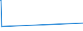 KN 82076050 /Exporte /Einheit = Preise (Euro/Tonne) /Partnerland: S.tome /Meldeland: Europäische Union /82076050:Reibahlen und Ausbohrwerkzeuge, Auswechselbar, für die Bearbeitung Anderer Stoffe als Metall, mit Arbeitendem Teil aus Anderen Stoffen als Diamant Oder Agglomeriertem Diamant