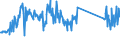 KN 82077037 /Exporte /Einheit = Preise (Euro/Tonne) /Partnerland: Niederlande /Meldeland: Eur27_2020 /82077037:Fräswerkzeuge, Auswechselbar, für die Metallbearbeitung, mit Arbeitendem Teil aus Anderen Stoffen als Gesinterten Metallcarbiden Oder Cermets (Ausg. Schaftfräser)