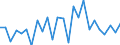 KN 82077037 /Exporte /Einheit = Preise (Euro/Tonne) /Partnerland: Ver.koenigreich(Ohne Nordirland) /Meldeland: Eur27_2020 /82077037:Fräswerkzeuge, Auswechselbar, für die Metallbearbeitung, mit Arbeitendem Teil aus Anderen Stoffen als Gesinterten Metallcarbiden Oder Cermets (Ausg. Schaftfräser)