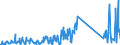 KN 82077037 /Exporte /Einheit = Preise (Euro/Tonne) /Partnerland: Norwegen /Meldeland: Eur27_2020 /82077037:Fräswerkzeuge, Auswechselbar, für die Metallbearbeitung, mit Arbeitendem Teil aus Anderen Stoffen als Gesinterten Metallcarbiden Oder Cermets (Ausg. Schaftfräser)