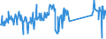 KN 82077037 /Exporte /Einheit = Preise (Euro/Tonne) /Partnerland: Tschechien /Meldeland: Eur27_2020 /82077037:Fräswerkzeuge, Auswechselbar, für die Metallbearbeitung, mit Arbeitendem Teil aus Anderen Stoffen als Gesinterten Metallcarbiden Oder Cermets (Ausg. Schaftfräser)