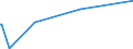 KN 82077037 /Exporte /Einheit = Preise (Euro/Tonne) /Partnerland: Tadschikistan /Meldeland: Eur27_2020 /82077037:Fräswerkzeuge, Auswechselbar, für die Metallbearbeitung, mit Arbeitendem Teil aus Anderen Stoffen als Gesinterten Metallcarbiden Oder Cermets (Ausg. Schaftfräser)