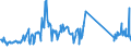 KN 82077037 /Exporte /Einheit = Preise (Euro/Tonne) /Partnerland: Kroatien /Meldeland: Eur27_2020 /82077037:Fräswerkzeuge, Auswechselbar, für die Metallbearbeitung, mit Arbeitendem Teil aus Anderen Stoffen als Gesinterten Metallcarbiden Oder Cermets (Ausg. Schaftfräser)