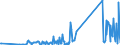 KN 82077037 /Exporte /Einheit = Preise (Euro/Tonne) /Partnerland: Ehem.jug.rep.mazed /Meldeland: Eur27_2020 /82077037:Fräswerkzeuge, Auswechselbar, für die Metallbearbeitung, mit Arbeitendem Teil aus Anderen Stoffen als Gesinterten Metallcarbiden Oder Cermets (Ausg. Schaftfräser)