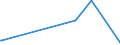 KN 82077037 /Exporte /Einheit = Preise (Euro/Tonne) /Partnerland: Togo /Meldeland: Eur27_2020 /82077037:Fräswerkzeuge, Auswechselbar, für die Metallbearbeitung, mit Arbeitendem Teil aus Anderen Stoffen als Gesinterten Metallcarbiden Oder Cermets (Ausg. Schaftfräser)