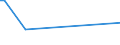 KN 82077038 /Exporte /Einheit = Preise (Euro/Tonne) /Partnerland: Aserbaidschan /Meldeland: Europäische Union /82077038:Fr„swerkzeuge, Auswechselbar, fr die Metallbearbeitung, mit Arbeitendem Teil aus Anderen Stoffen als Gesinterten Metallcarbiden Oder Cermets (Ausg. Schaftfr„ser und W„lzfr„ser)