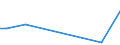 KN 82077038 /Exporte /Einheit = Preise (Euro/Tonne) /Partnerland: Kasachstan /Meldeland: Europäische Union /82077038:Fr„swerkzeuge, Auswechselbar, fr die Metallbearbeitung, mit Arbeitendem Teil aus Anderen Stoffen als Gesinterten Metallcarbiden Oder Cermets (Ausg. Schaftfr„ser und W„lzfr„ser)