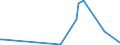 KN 82077038 /Exporte /Einheit = Preise (Euro/Tonne) /Partnerland: Ehem.jug.rep.mazed /Meldeland: Europäische Union /82077038:Fr„swerkzeuge, Auswechselbar, fr die Metallbearbeitung, mit Arbeitendem Teil aus Anderen Stoffen als Gesinterten Metallcarbiden Oder Cermets (Ausg. Schaftfr„ser und W„lzfr„ser)