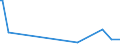 KN 82077038 /Exporte /Einheit = Preise (Euro/Tonne) /Partnerland: Aethiopien /Meldeland: Europäische Union /82077038:Fr„swerkzeuge, Auswechselbar, fr die Metallbearbeitung, mit Arbeitendem Teil aus Anderen Stoffen als Gesinterten Metallcarbiden Oder Cermets (Ausg. Schaftfr„ser und W„lzfr„ser)