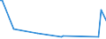 KN 82077038 /Exporte /Einheit = Preise (Euro/Tonne) /Partnerland: Madagaskar /Meldeland: Europäische Union /82077038:Fr„swerkzeuge, Auswechselbar, fr die Metallbearbeitung, mit Arbeitendem Teil aus Anderen Stoffen als Gesinterten Metallcarbiden Oder Cermets (Ausg. Schaftfr„ser und W„lzfr„ser)