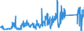 KN 82111000 /Exporte /Einheit = Preise (Euro/Tonne) /Partnerland: Niederlande /Meldeland: Eur27_2020 /82111000:Zusammenstellungen Verschiedenartiger Messer der Pos. 8211; Zusammenstellungen, bei Denen die Messer der Pos. 8211 Zahlenmäßig Gegenüber Anderen Waren Vorherrschen