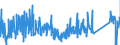 KN 82111000 /Exporte /Einheit = Preise (Euro/Tonne) /Partnerland: Italien /Meldeland: Eur27_2020 /82111000:Zusammenstellungen Verschiedenartiger Messer der Pos. 8211; Zusammenstellungen, bei Denen die Messer der Pos. 8211 Zahlenmäßig Gegenüber Anderen Waren Vorherrschen