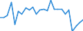 KN 82111000 /Exporte /Einheit = Preise (Euro/Tonne) /Partnerland: Ver.koenigreich(Nordirland) /Meldeland: Eur27_2020 /82111000:Zusammenstellungen Verschiedenartiger Messer der Pos. 8211; Zusammenstellungen, bei Denen die Messer der Pos. 8211 Zahlenmäßig Gegenüber Anderen Waren Vorherrschen